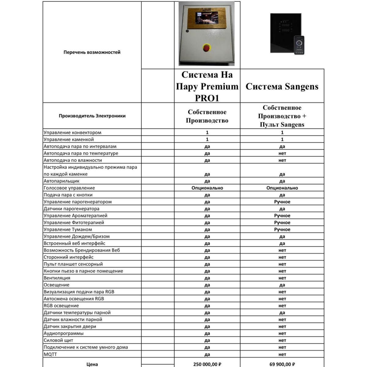 Декоративная рамка Sangens — изображение 2
