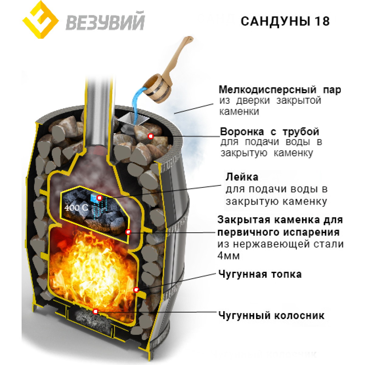 ЧУГУННАЯ ПЕЧЬ ЛЕГЕНДА РУССКИЙ ПАР18 (240) — изображение 3