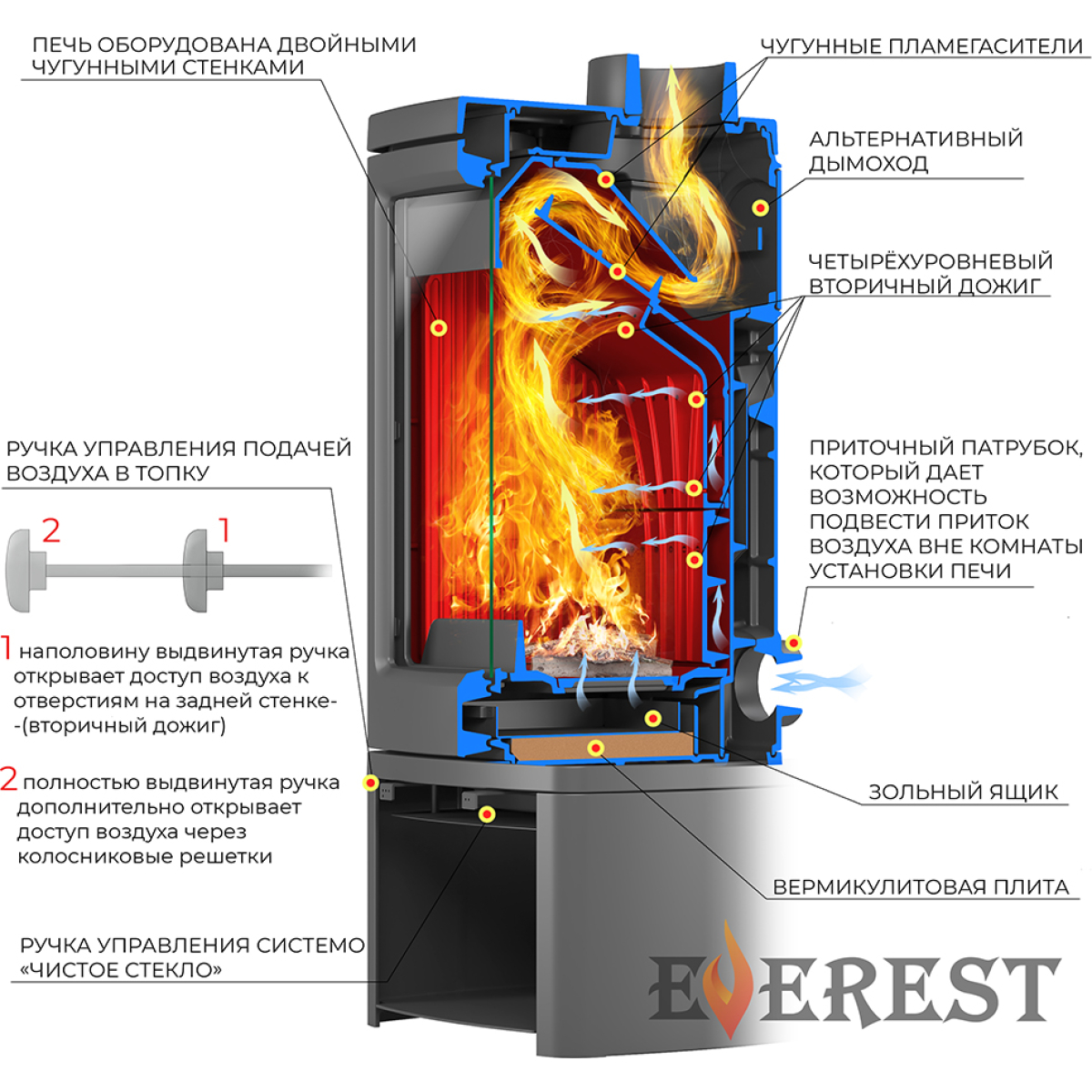 Печь-камин EVEREST H12М — изображение 3